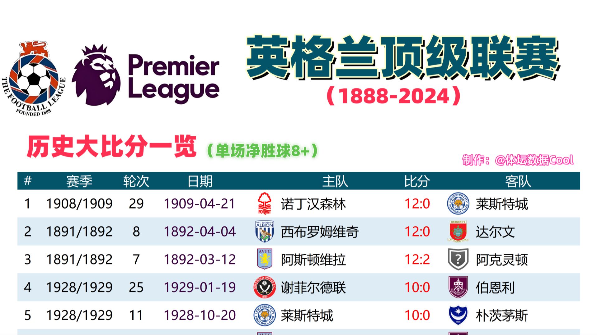 英格兰客场逼平英国,继续领跑小组积分榜的简单介绍 英格兰客场逼平英国,继续领跑小组积分榜的简单介绍