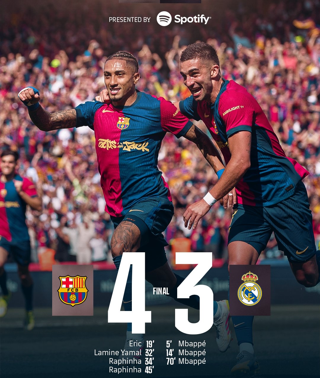 希腊险胜巴萨,萨拉赫带队取胜 希腊险胜巴萨,萨拉赫带队取胜