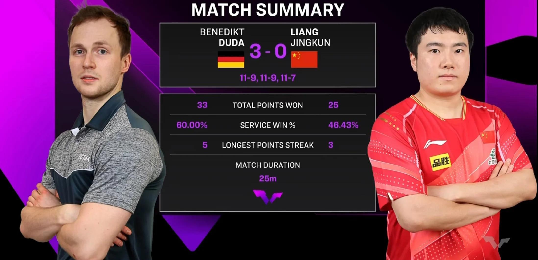 开云体育-关于韩国队力克波兰队，梁靖崑带队取胜的信息