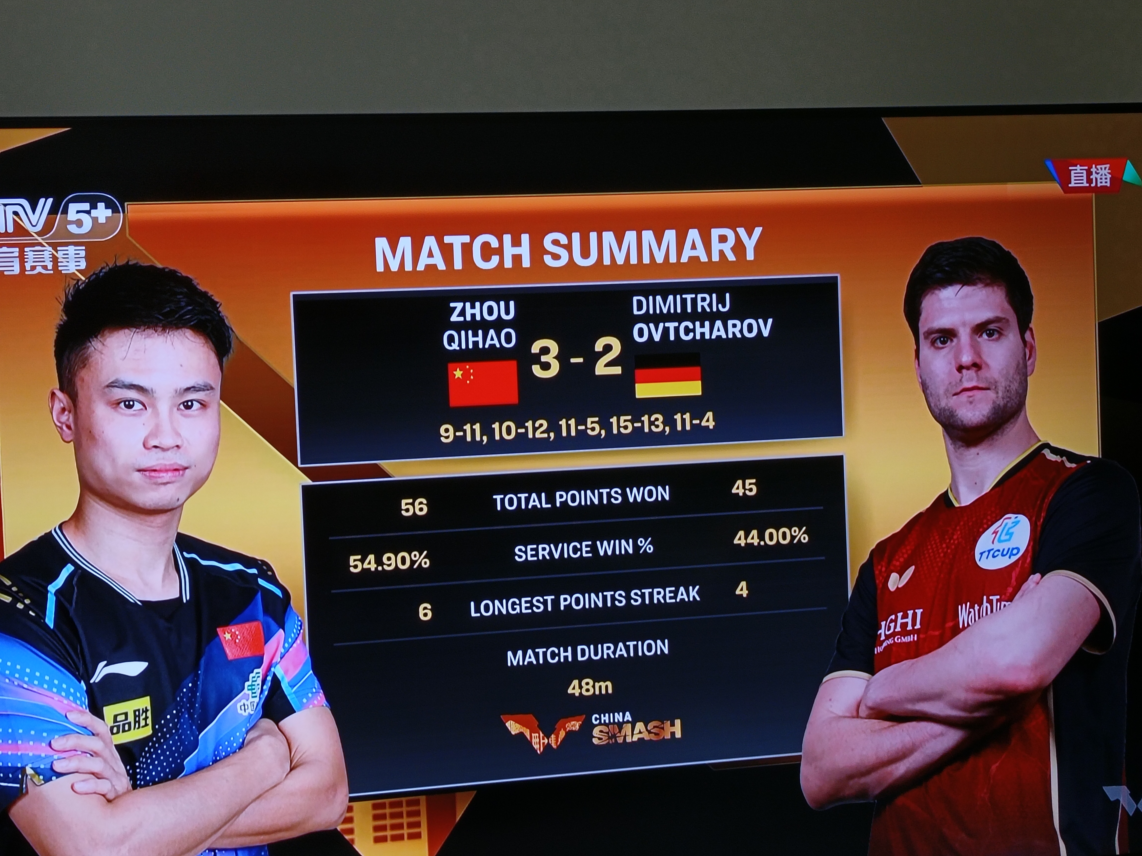 开云体育入口-韩国队力克日本队,奥恰洛夫刷新纪录